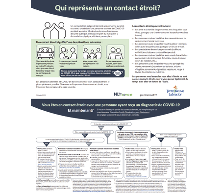 Covid-19 : qui représente un contact étroit et que faire selon les cas d'exposition au virus ?