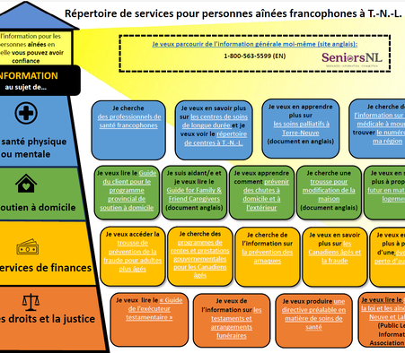Le Répertoire des services pour les personnes ainées francophones de Terre-Neuve-et-Labrador est désormais disponible !